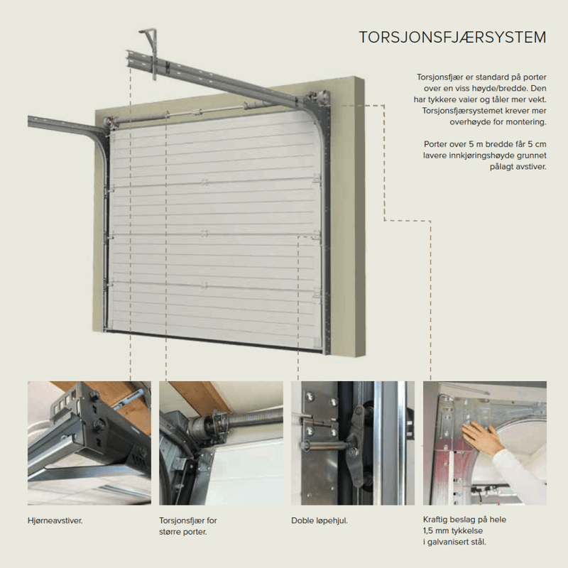 Garasjeport Deep Matt – 425 cm bredde